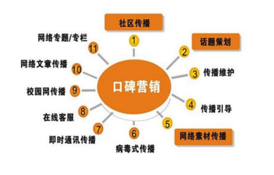 餐饮行业该如何做品牌策划？