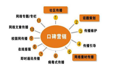 找品牌策划公司做品牌的意义在哪里？