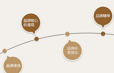 公司做好品牌会在人们心里留下深刻印象！