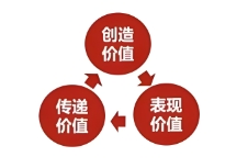品牌策划是一门融合了创意、市场洞察与战略规划的艺术
