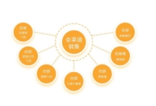 如何进行建材品牌的策划工作，以帮助企业在市场中脱颖而出？