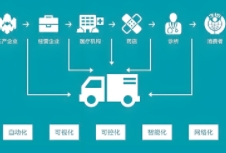 医疗品牌策划的重要性、关键要素以及实施策略