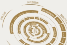 品牌营销策划不仅能够提升企业的知名度，还能加深消费者对品牌的认知和忠诚度